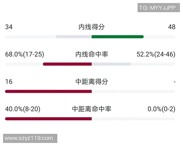 赛后复盘深圳篮球队与杭州篮球队的精彩对决与经验总结